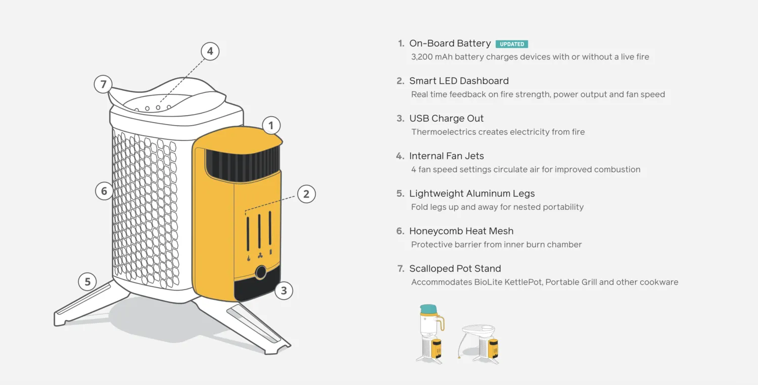 Biolite Campstove 2 