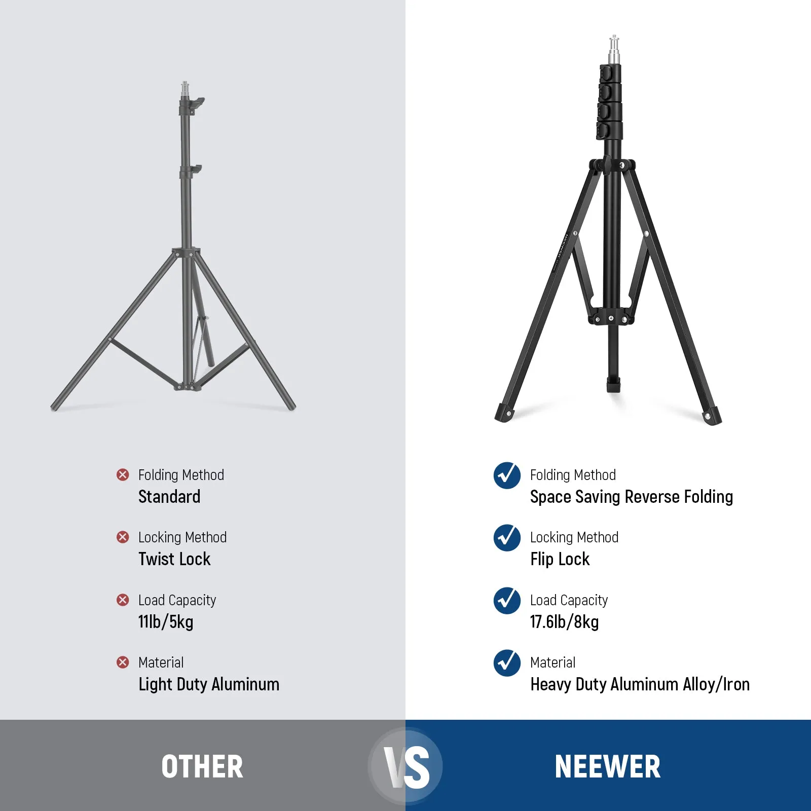 NEEWER ST180R 71"/180cm Portable Light Stand